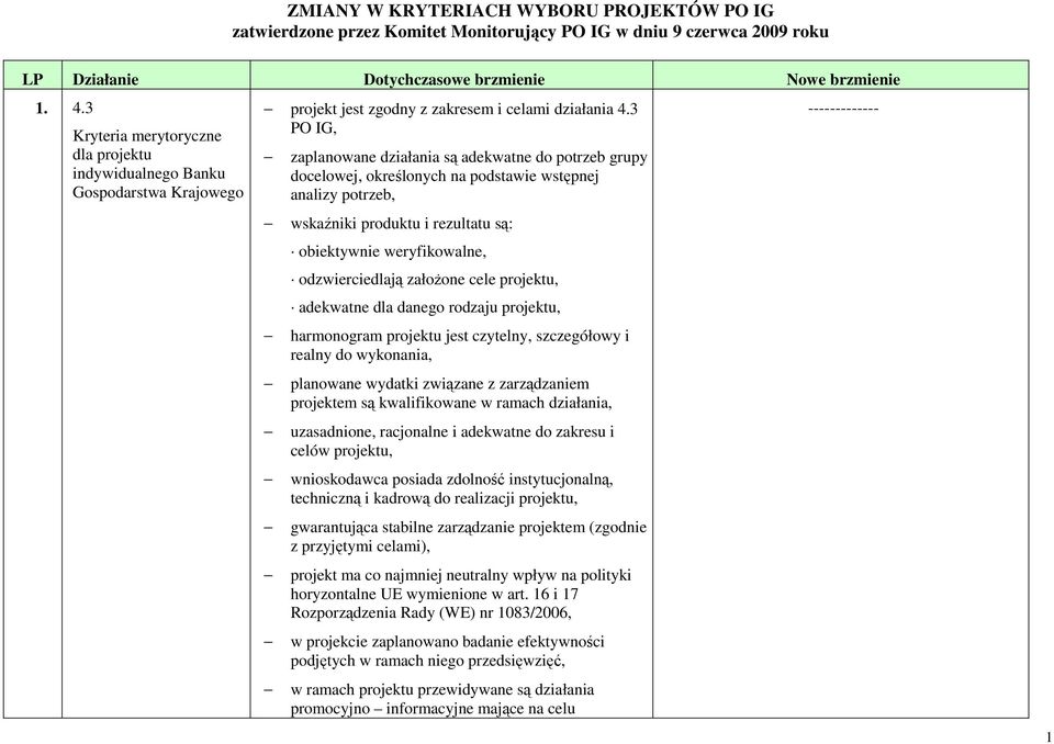 3 PO IG, zaplanowane działania są adekwatne do potrzeb grupy docelowej, określonych na podstawie wstępnej analizy potrzeb, wskaźniki produktu i rezultatu są: obiektywnie weryfikowalne,