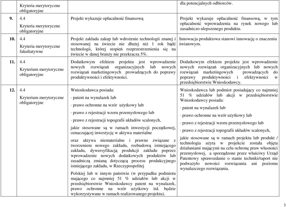 Dodatkowym efektem projektu jest wprowadzenie nowych rozwiązań organizacyjnych lub nowych rozwiązań marketingowych prowadzących do poprawy produktywności i efektywności.