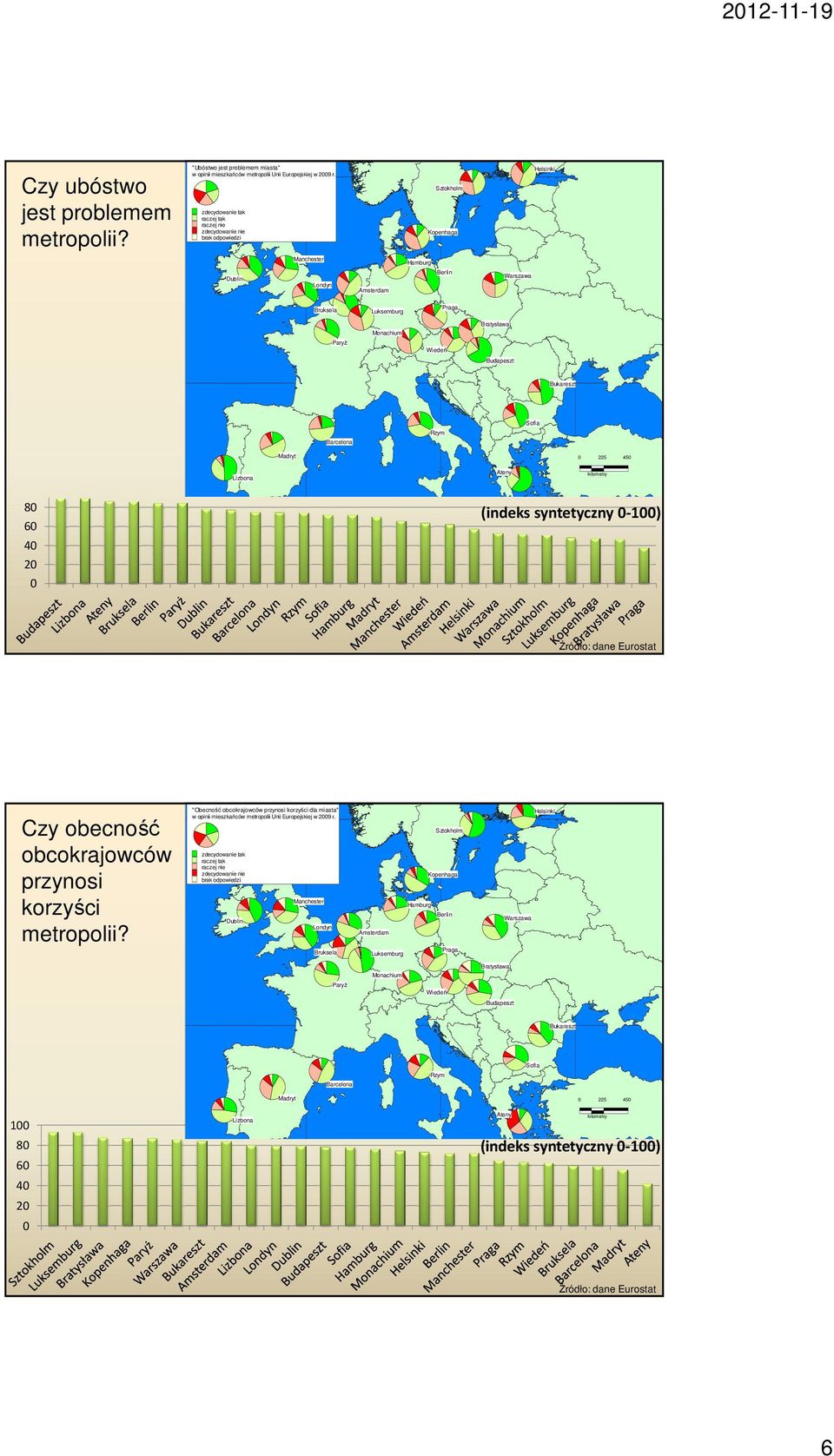 225 45 8 6 4 2 (indeks syntetyczny -1) Czy obecność obcokrajowców przynosi korzyści metropolii?