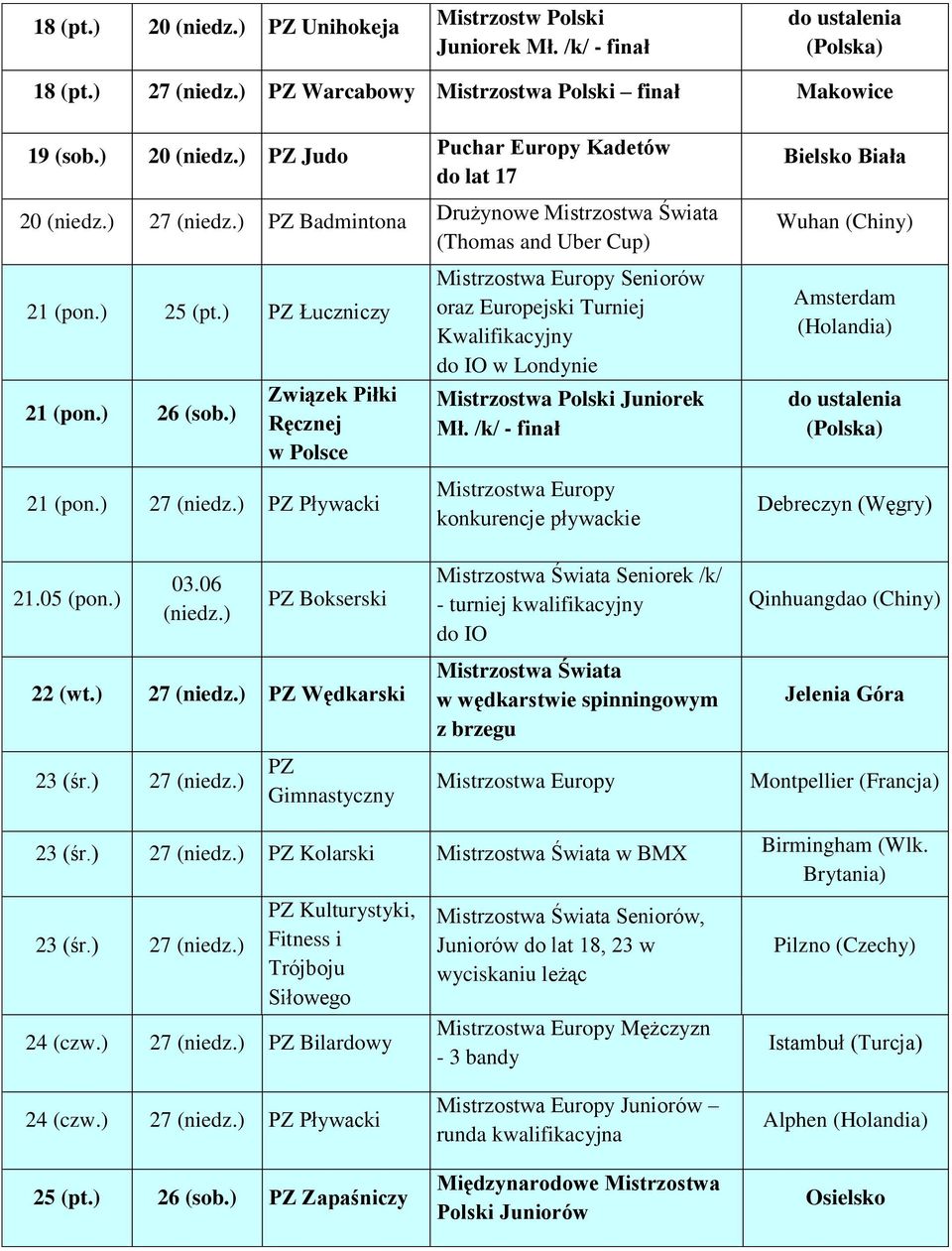) 27 Pływacki Seniorów oraz Europejski Turniej Kwalifikacyjny do IO w Londynie Juniorek Mł. /k/ - finał konkurencje pływackie Bielsko Biała Wuhan (Chiny) Amsterdam Debreczyn (Węgry) 21.05 (pon.