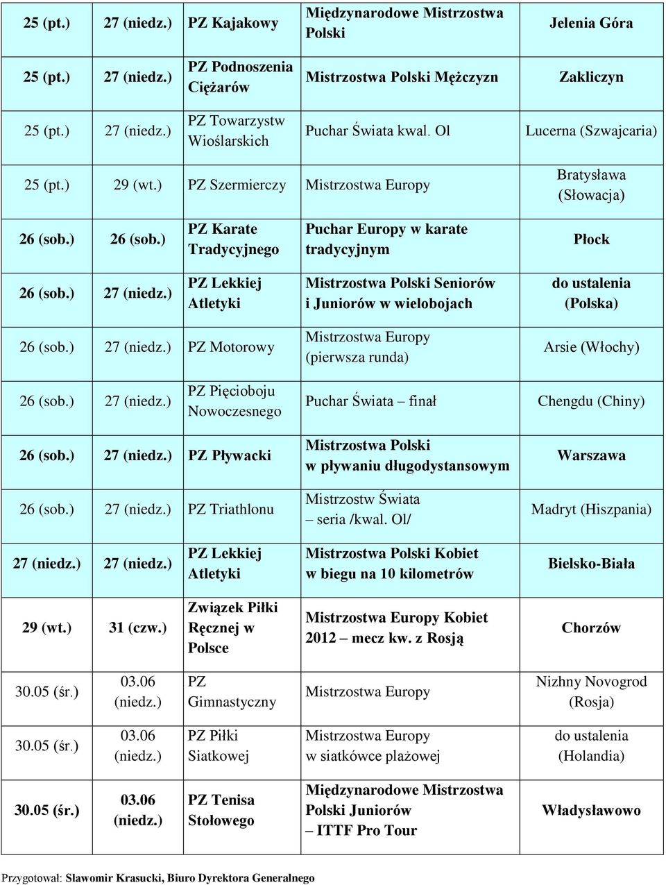 ) 27 Motorowy (pierwsza runda) Arsie (Włochy) 26 (sob.) 27 Pięcioboju Nowoczesnego Puchar Świata finał Chengdu (Chiny) 26 (sob.) 27 Pływacki 26 (sob.