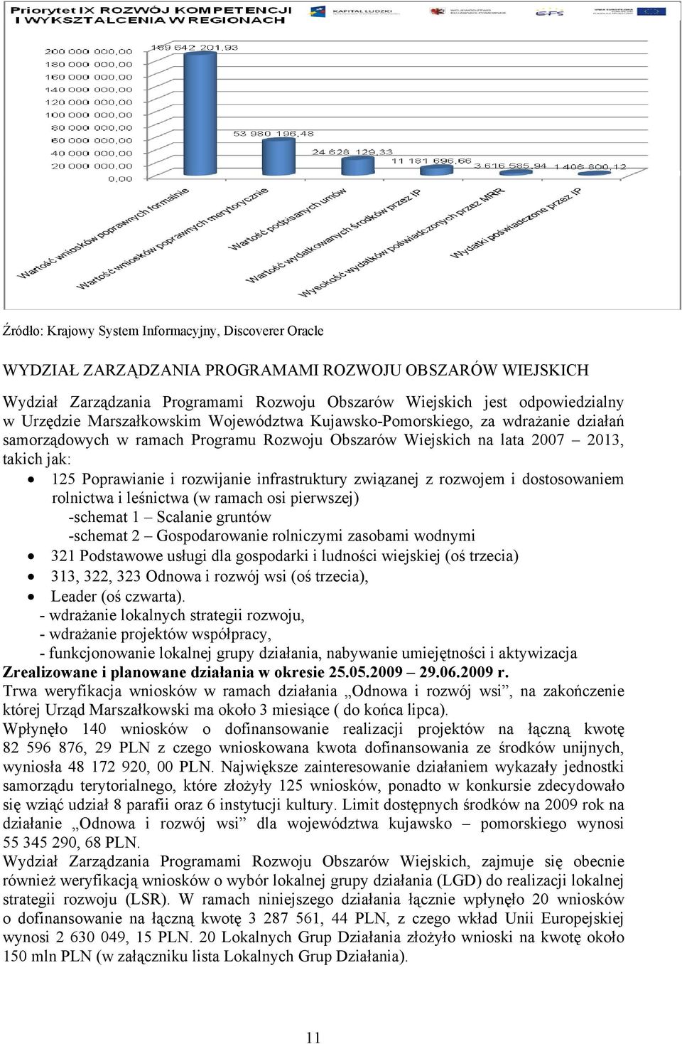 infrastruktury związanej z rozwojem i dostosowaniem rolnictwa i leśnictwa (w ramach osi pierwszej) -schemat 1 Scalanie gruntów -schemat 2 Gospodarowanie rolniczymi zasobami wodnymi 321 Podstawowe