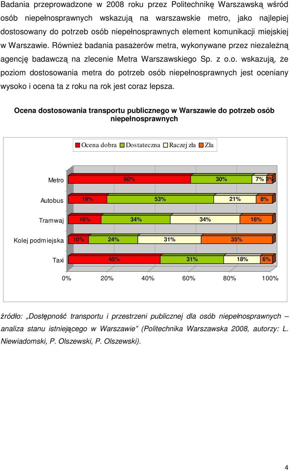 Ocena dostosowania transportu publicznego w Warszawie do potrzeb osób niepełnosprawnych Ocena dobra Dostateczna Raczej zła Zła Metro 60% 30% 7% 3% Autobus 19% 53% 21% 8% Tramwaj 16% 34% 34% 16% Kolej