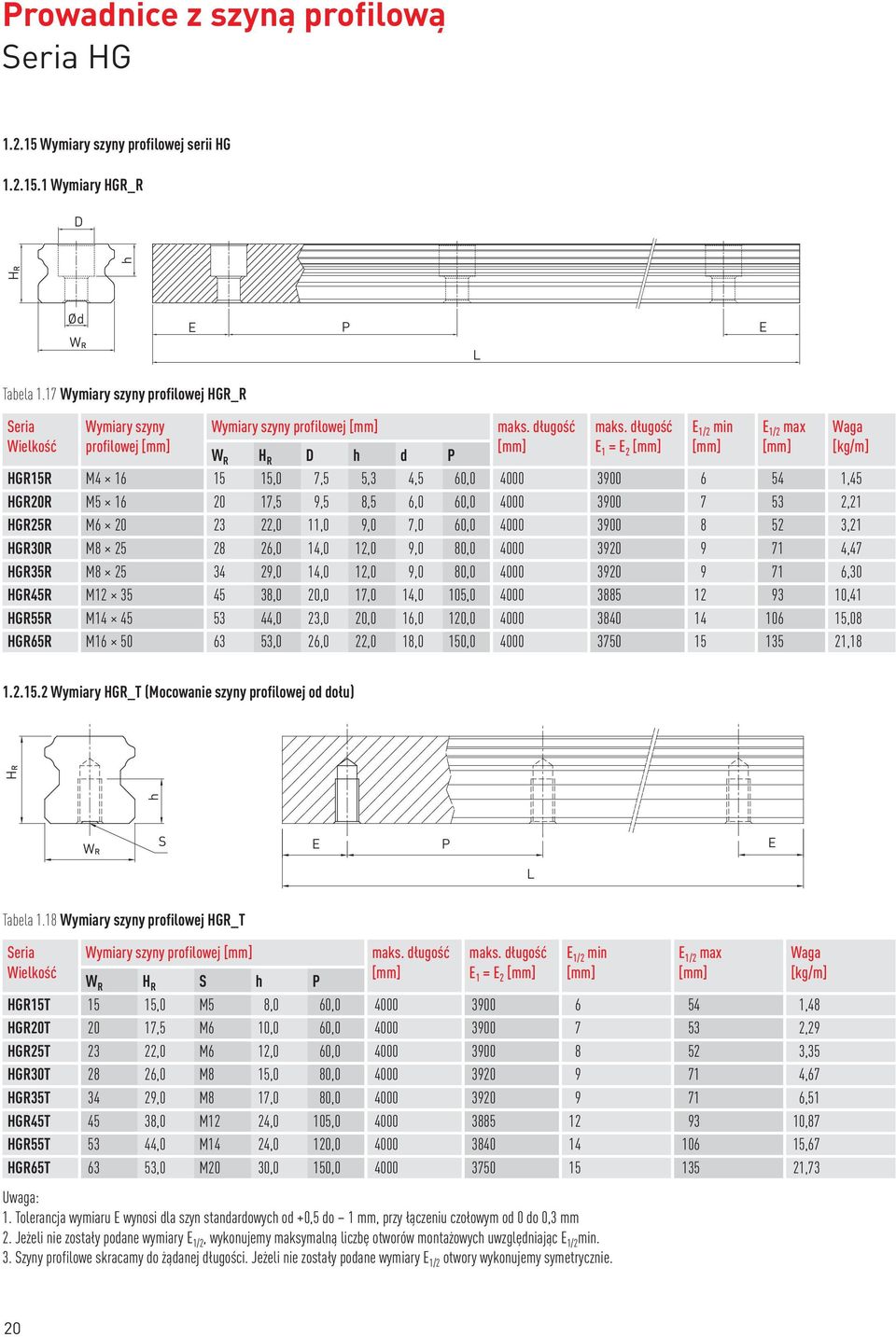 długość E 1 = E 2 E 1/2 min E 1/2 max HGR15R M4 16 15 15,0 7,5 5,3 4,5 60,0 4000 3900 6 54 1,45 HGR20R M5 16 20 17,5 9,5 8,5 6,0 60,0 4000 3900 7 53 2,21 HGR25R M6 20 23 22,0 11,0 9,0 7,0 60,0 4000