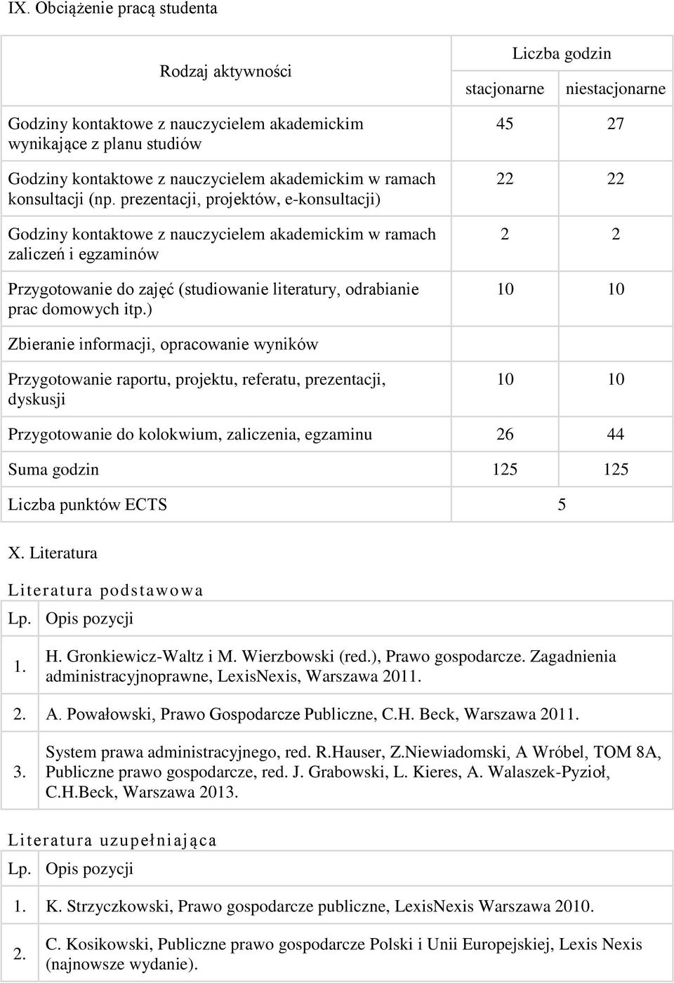 ) Liczba godzin stacjonarne niestacjonarne 45 27 22 22 2 2 10 10 Zbieranie informacji, opracowanie wyników Przygotowanie raportu, projektu, referatu, prezentacji, dyskusji 10 10 Przygotowanie do