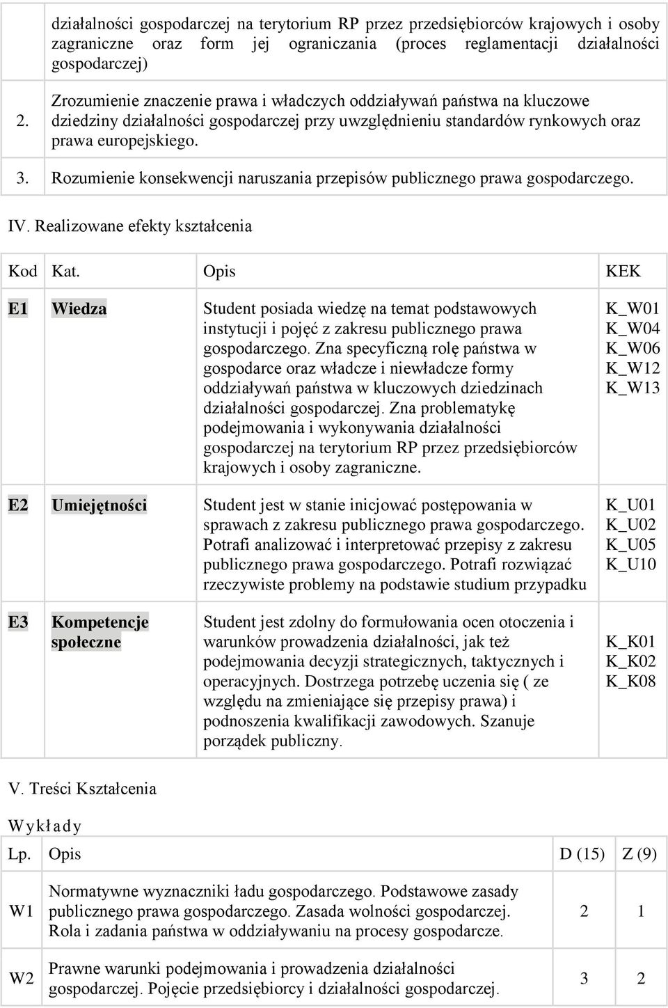 Rozumienie konsekwencji naruszania przepisów publicznego prawa gospodarczego. IV. Realizowane efekty kształcenia Kod Kat.