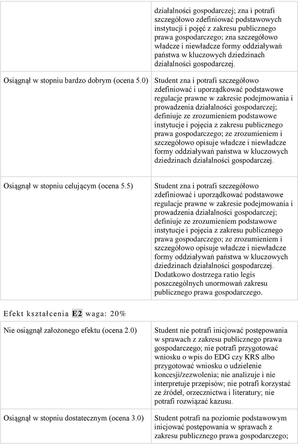 0) Student zna i potrafi szczegółowo zdefiniować i uporządkować podstawowe regulacje prawne w zakresie podejmowania i prowadzenia działalności gospodarczej; definiuje ze zrozumieniem podstawowe