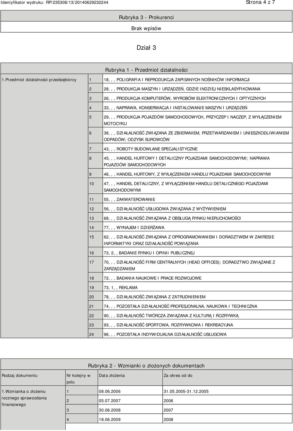 KOMPUTERÓW, WYROBÓW ELEKTRONICZNYCH I OPTYCZNYCH 4 33,,, NAPRAWA, KONSERWACJA I INSTALOWANIE MASZYN I URZĄDZEŃ 5 29,,, PRODUKCJA POJAZDÓW SAMOCHODOWYCH, PRZYCZEP I NACZEP, Z WYŁĄCZENIEM MOTOCYKLI 6