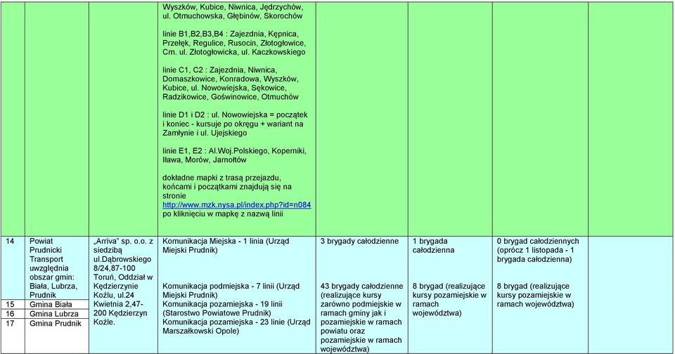 Nowowiejska = początek i koniec - kursuje po okręgu + wariant na Zamłynie i ul. Ujejskiego linie E1, E2 : Al.Woj.