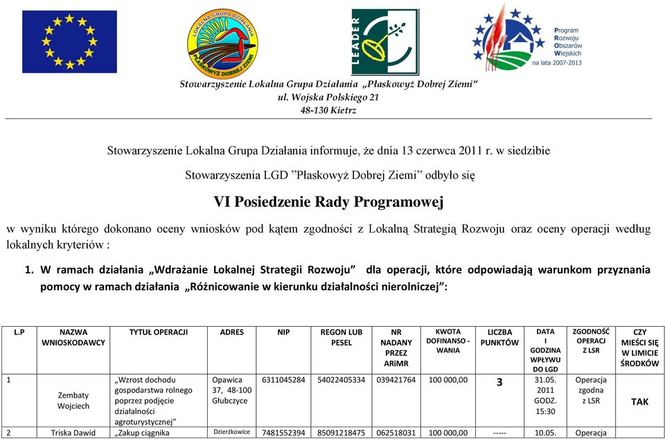 operacji według lokalnych kryteriów : 1.