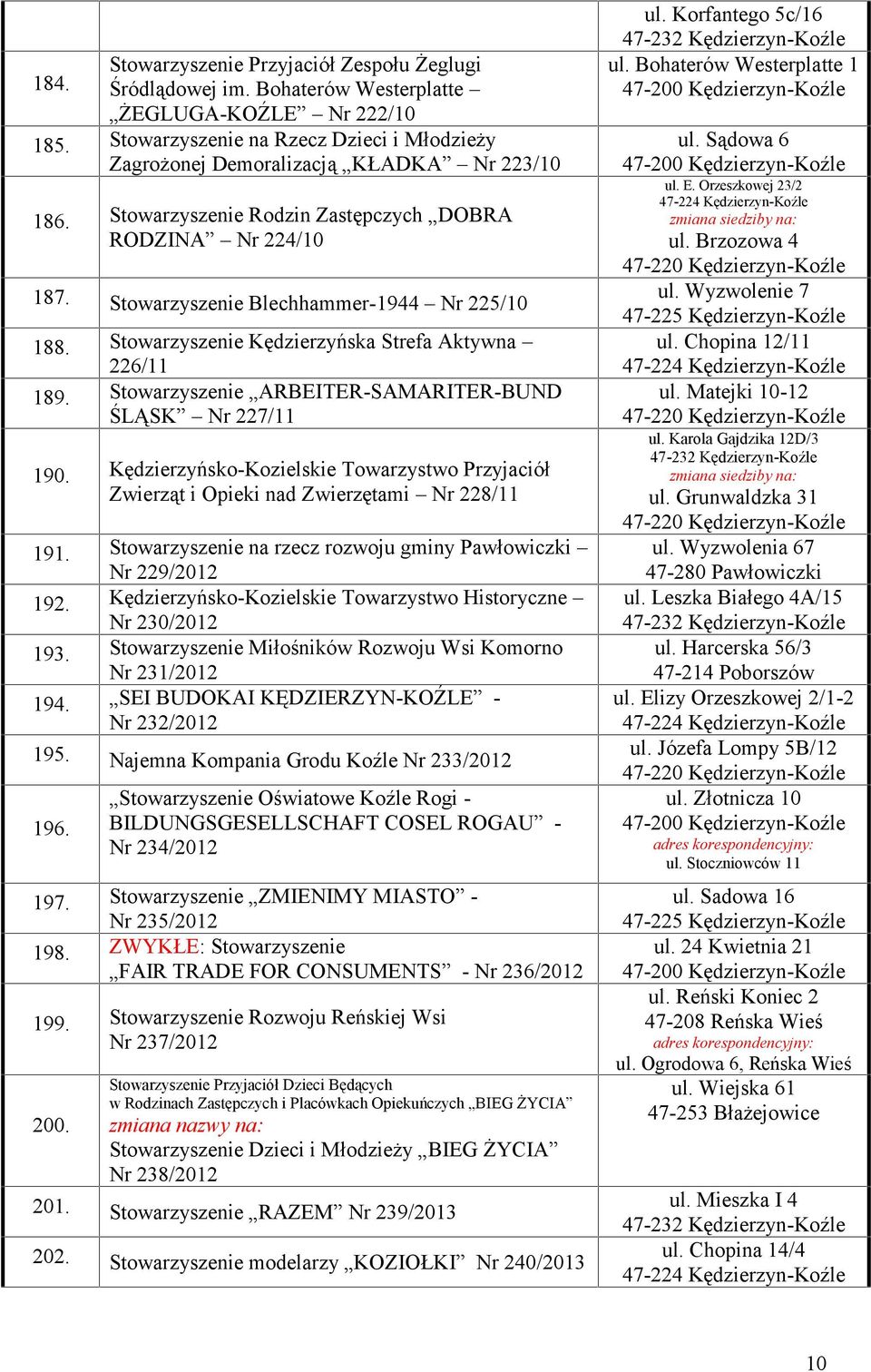 Stowarzyszenie Kędzierzyńska Strefa Aktywna 226/11 189. Stowarzyszenie ARBEITER-SAMARITER-BUND ŚLĄSK Nr 227/11 190.