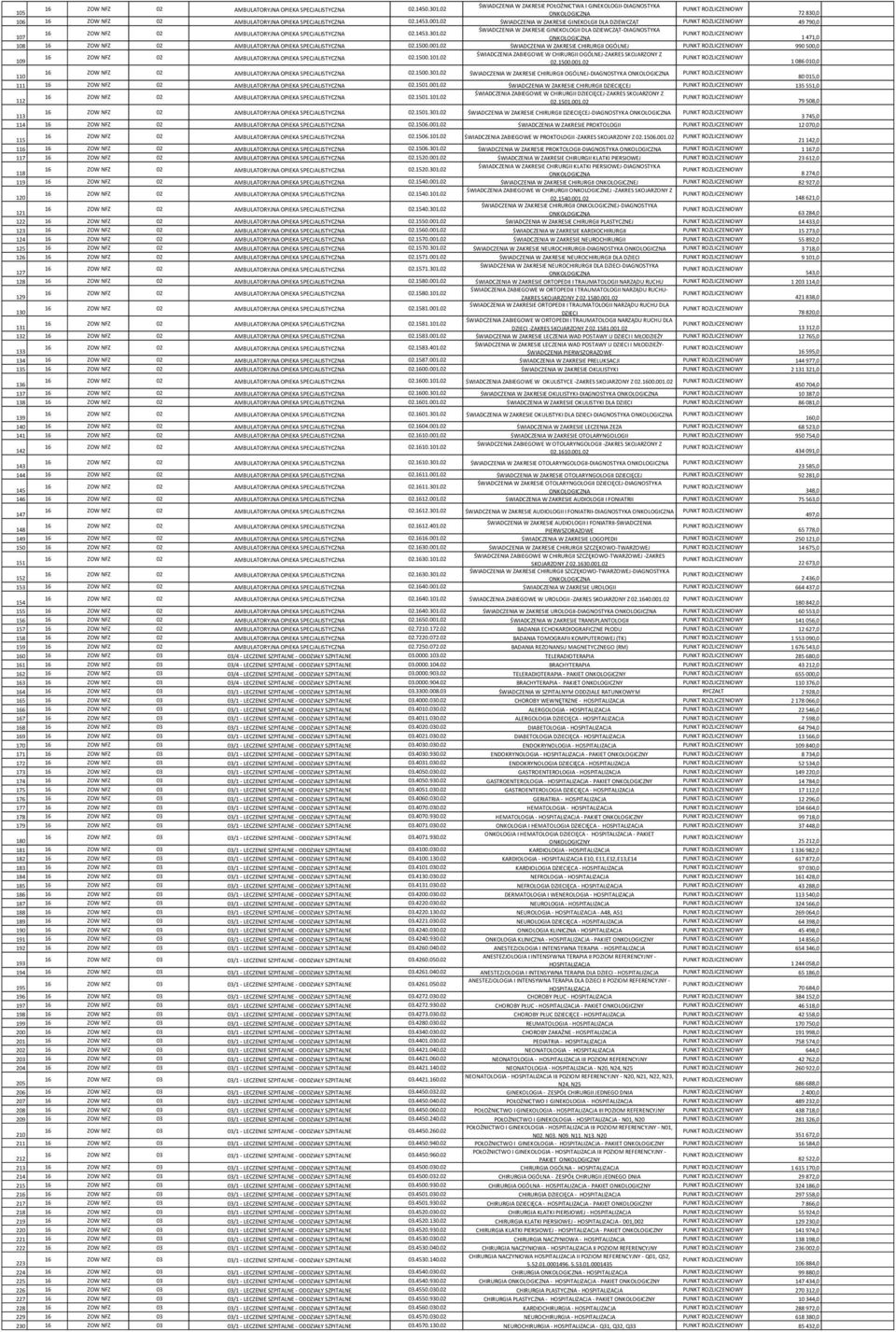 02 107 1 471,0 108 16 ZOW NFZ 02 AMBULATORYJNA OPIEKA SPECJALISTYCZNA 02.1500.001.