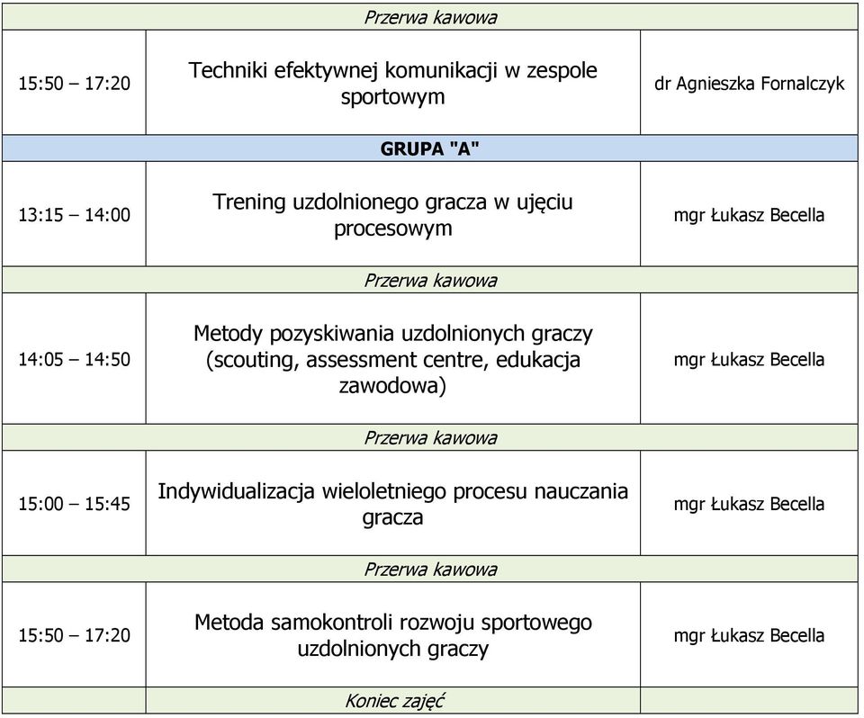 (scouting, assessment centre, edukacja zawodowa) 15:00 15:45 Indywidualizacja wieloletniego