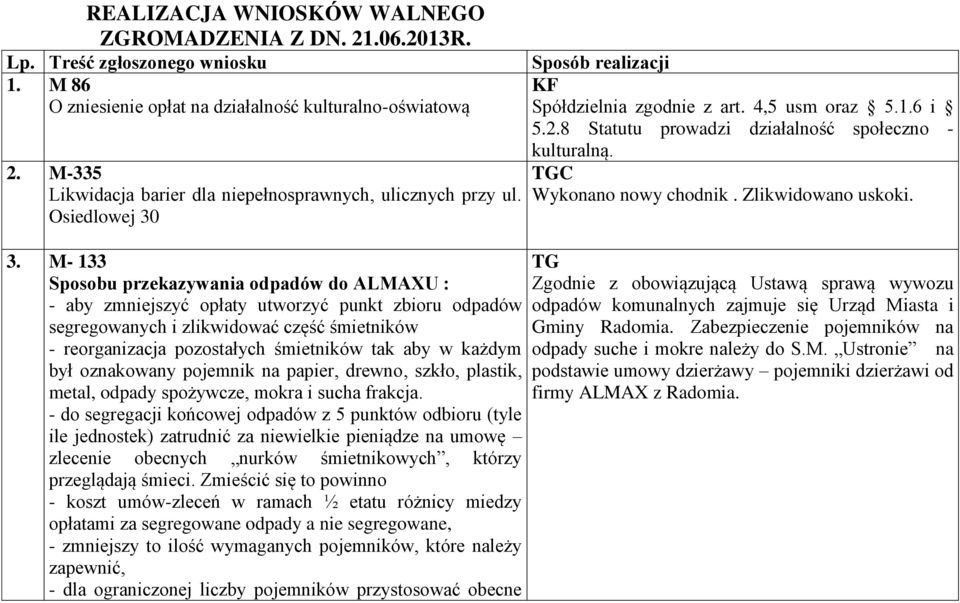 M- 133 Sposobu przekazywania odpadów do ALMAXU : - aby zmniejszyć opłaty utworzyć punkt zbioru odpadów segregowanych i zlikwidować część śmietników - reorganizacja pozostałych śmietników tak aby w