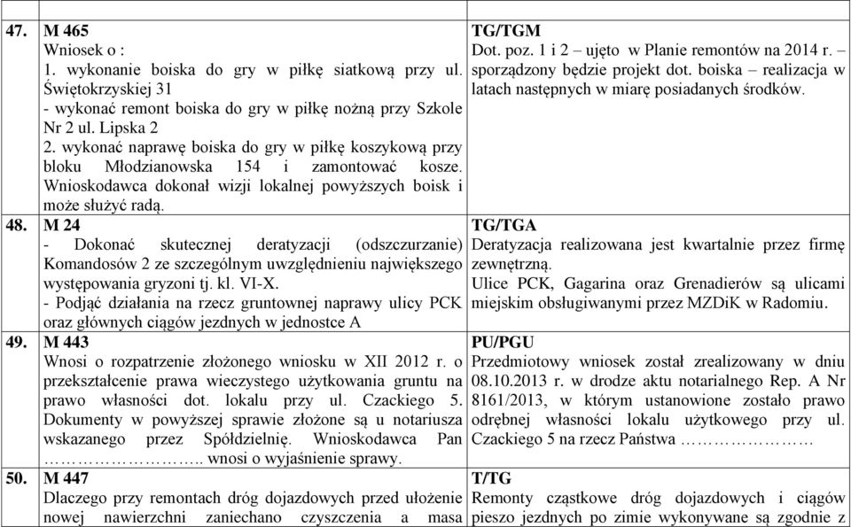 M 24 - Dokonać skutecznej deratyzacji (odszczurzanie) Komandosów 2 ze szczególnym uwzględnieniu największego występowania gryzoni tj. kl. VI-X.