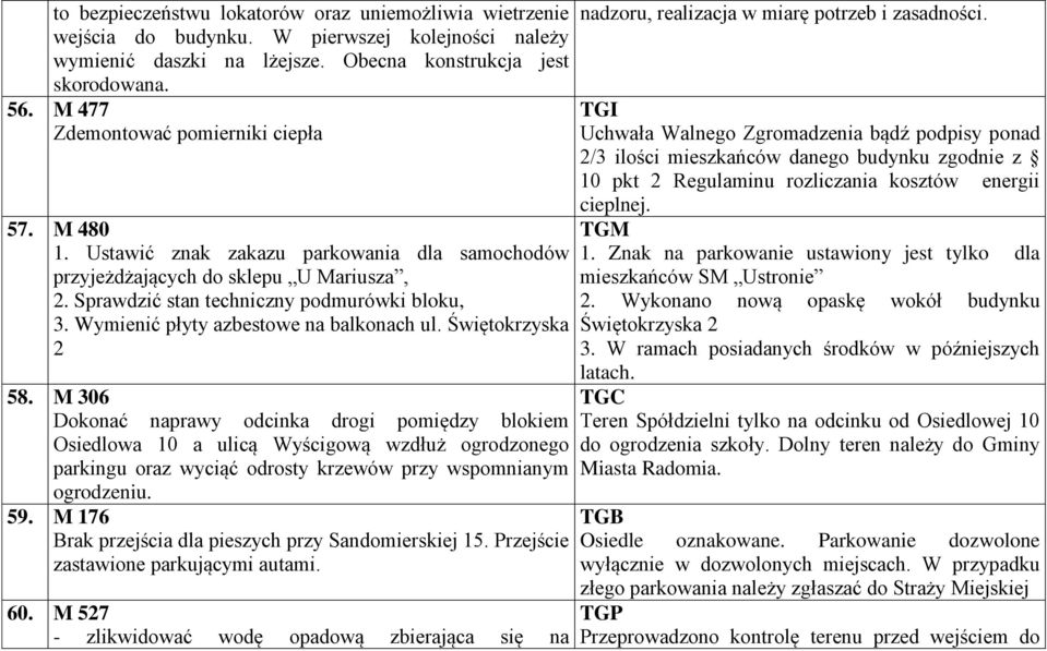 Wymienić płyty azbestowe na balkonach ul. Świętokrzyska 2 58.