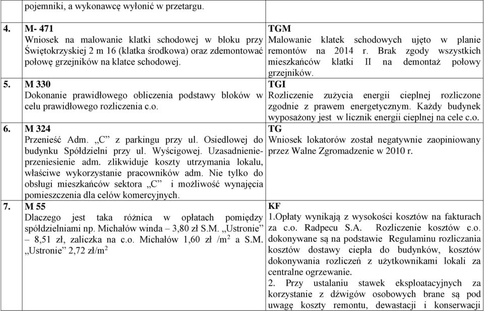 M 330 Dokonanie prawidłowego obliczenia podstawy bloków w celu prawidłowego rozliczenia c.o. 6. M 324 Przenieść Adm. C z parkingu przy ul. Osiedlowej do budynku Spółdzielni przy ul. Wyścigowej.