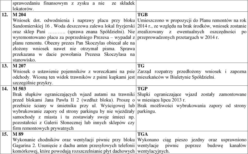 Sprawa przekazana w dacie powołania Prezesa Skoczylasa na stanowisko. 13. M 207 Wniosek o ustawienie pojemników z woreczkami na psie odchody.