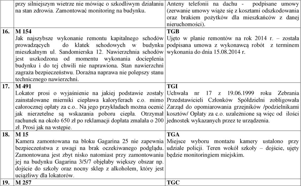 Nawierzchnia schodów jest uszkodzona od momentu wykonania docieplenia budynku i do tej chwili nie naprawiona. Stan nawierzchni zagraża bezpieczeństwu.