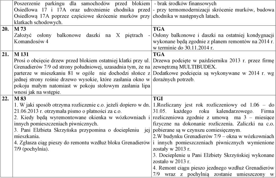 Grenadierów 7/9 od strony południowej, uzasadnia tym, że na parterze w mieszkaniu 81 w ogóle nie dochodzi słońce z jednej strony rośnie drzewo wysokie, które zasłania okno w pokoju małym natomiast w