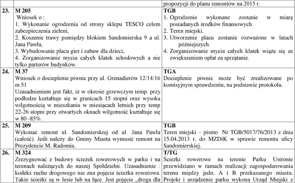 Grenadierów 12/14/16 m 51 Uzasadnieniem jest fakt, iż w okresie grzewczym temp.