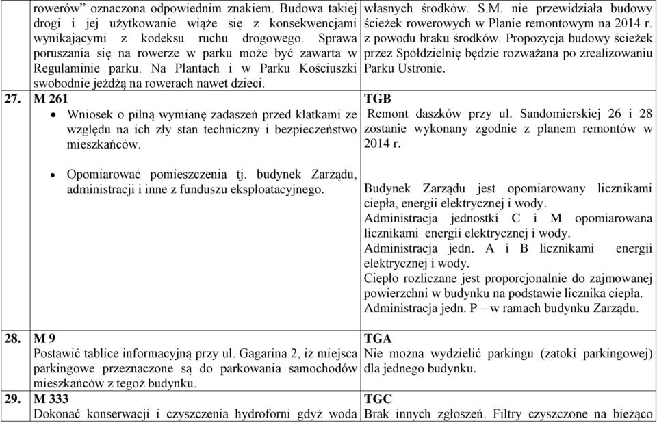 M 261 Wniosek o pilną wymianę zadaszeń przed klatkami ze względu na ich zły stan techniczny i bezpieczeństwo mieszkańców. własnych środków. S.M. nie przewidziała budowy ścieżek rowerowych w Planie remontowym na 2014 r.