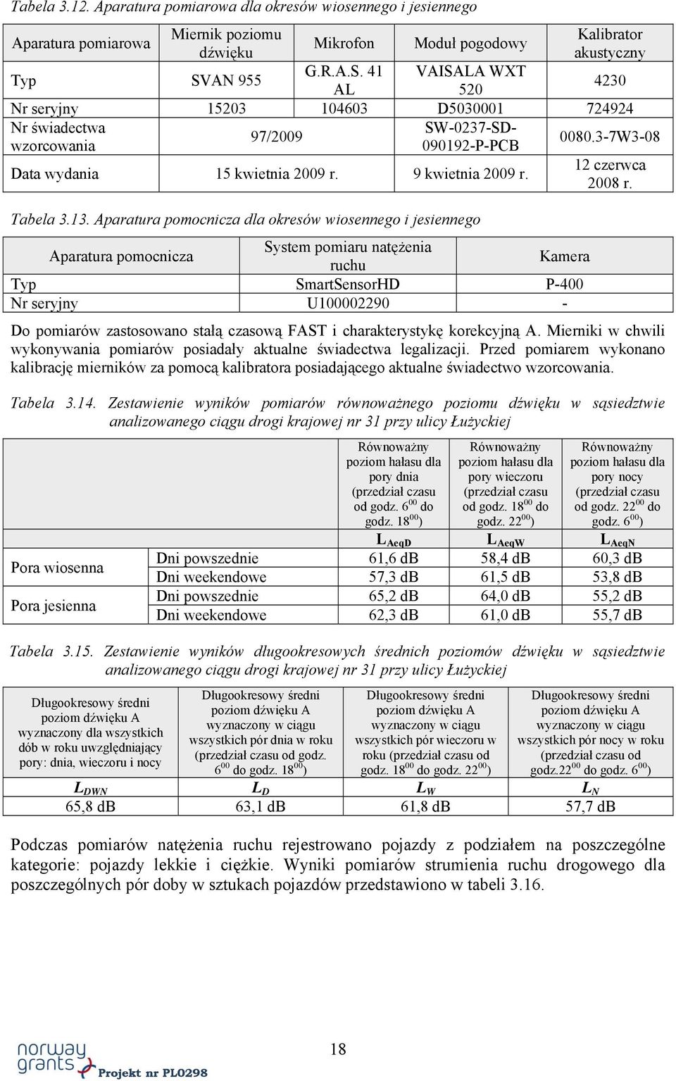 9 kwietnia 2009 r. 2008 r. Tabela 3.13.