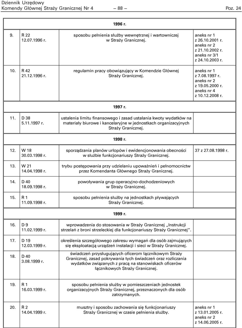 2000 r. aneks nr 4 z 10.12.2008 r. 1997 r. 11. D 38 5.11.1997 r. ustalenia limitu finansowego i zasad ustalania kwoty wydatków na materiały biurowe i kancelaryjne w jednostkach organizacyjnych Straży Granicznej.