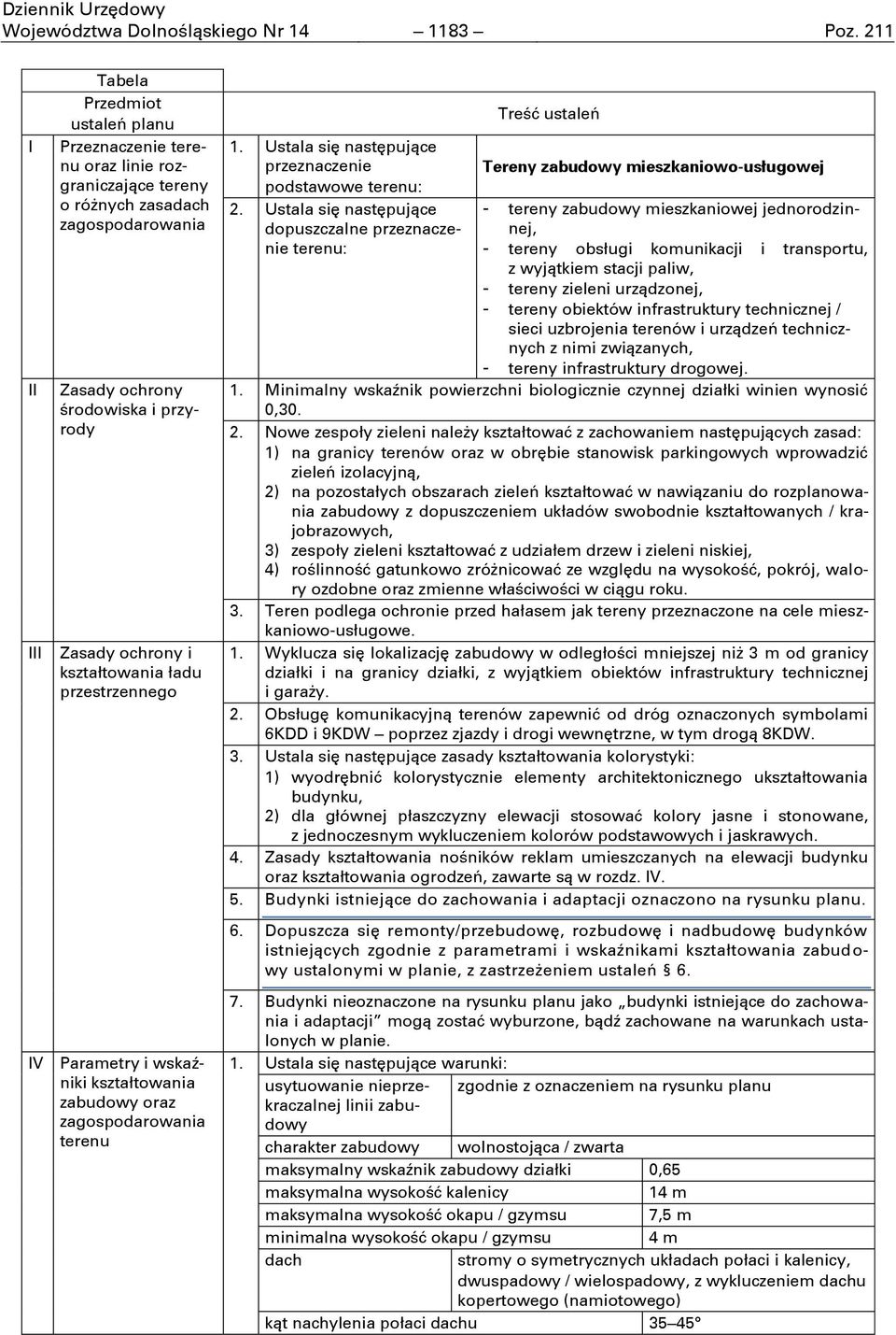 ładu przestrzennego IV Parametry i wskaźniki kształtowania zabudowy oraz zagospodarowania terenu 1. Ustala się następujące przeznaczenie podstawowe terenu: 2.