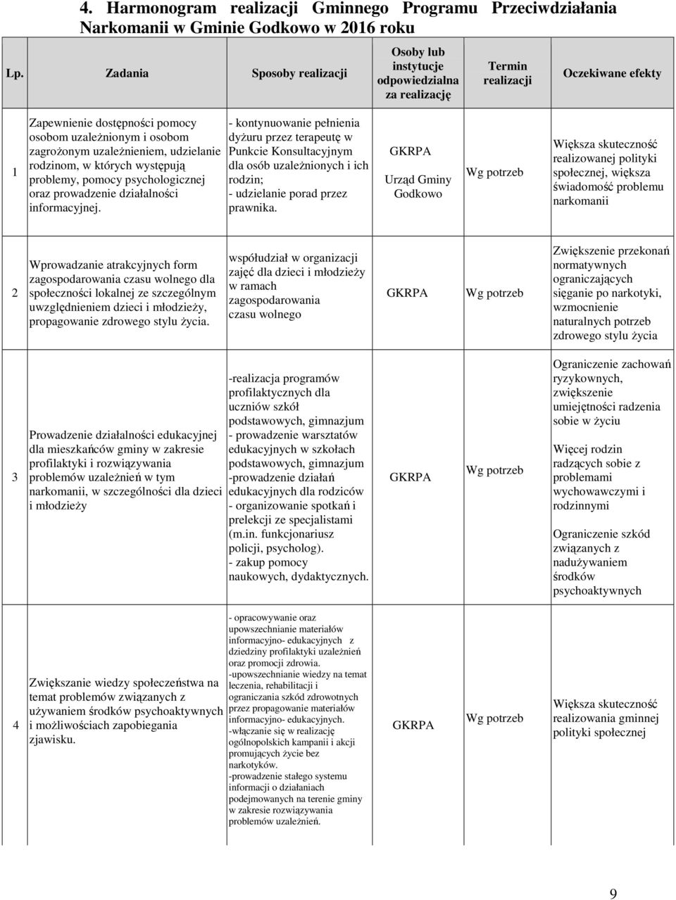 uzaleŝnieniem, udzielanie rodzinom, w których występują problemy, pomocy psychologicznej oraz prowadzenie działalności informacyjnej.