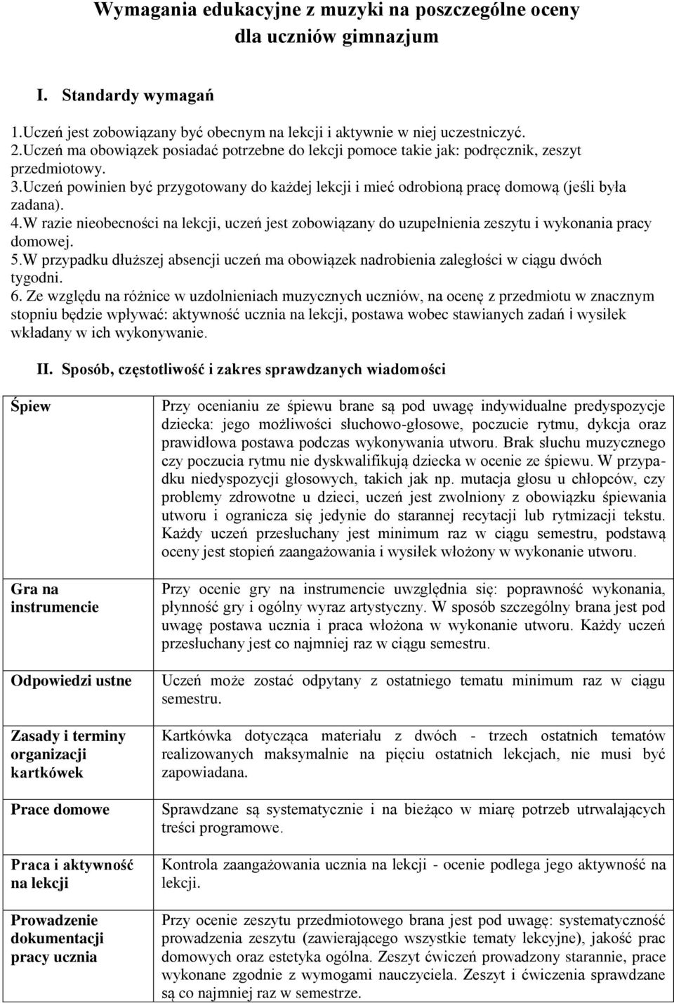 4.W razie nieobecności na lekcji, uczeń jest zobowiązany do uzupełnienia zeszytu i wykonania pracy domowej. 5.