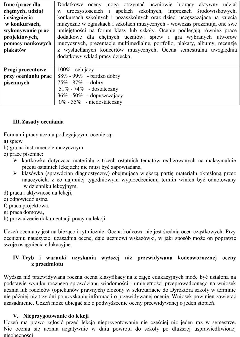 szkołach muzycznych - wówczas prezentują one swe umiejętności na forum klasy lub szkoły.