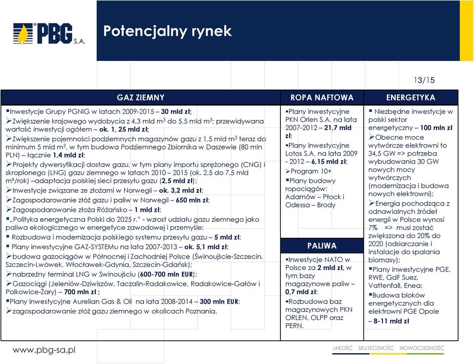 1, 25 mld zł; Zwiększenie pojemności podziemnych magazynów gazu z 1,5 mld m 3 teraz do minimum 5 mld m 3, w tym budowa Podziemnego Zbiornika w Daszewie (80 mln PLN) łącznie 1,4 mld zł; Projekty