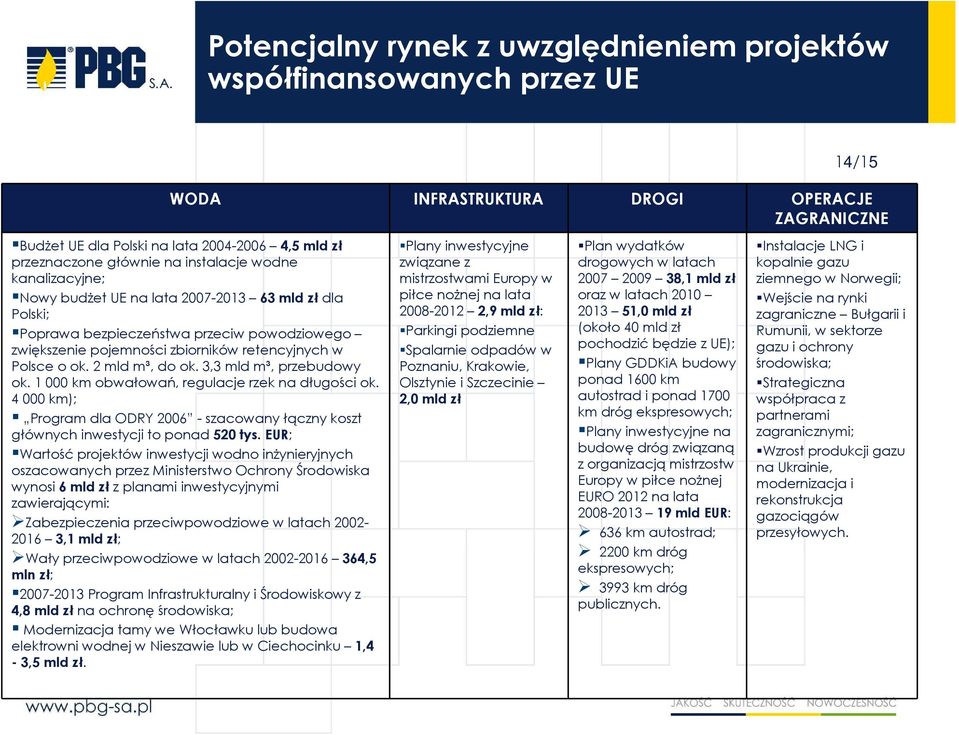 ok. 2 mld m³, do ok. 3,3 mld m³, przebudowy ok. 1 000 km obwałowań, regulacje rzek na długości ok. 4 000 km); Program dla ODRY 2006 - szacowany łączny koszt głównych inwestycji to ponad 520 tys.