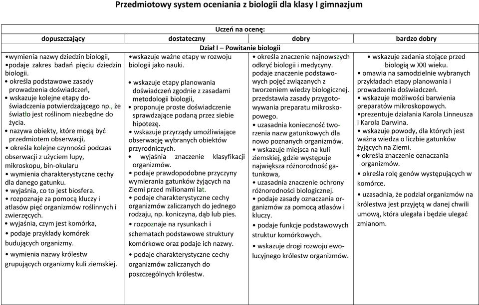 nazywa obiekty, które mogą byd przedmiotem obserwacji, określa kolejne czynności podczas obserwacji z użyciem lupy, mikroskopu, bin-okularu wymienia charakterystyczne cechy dla danego gatunku.