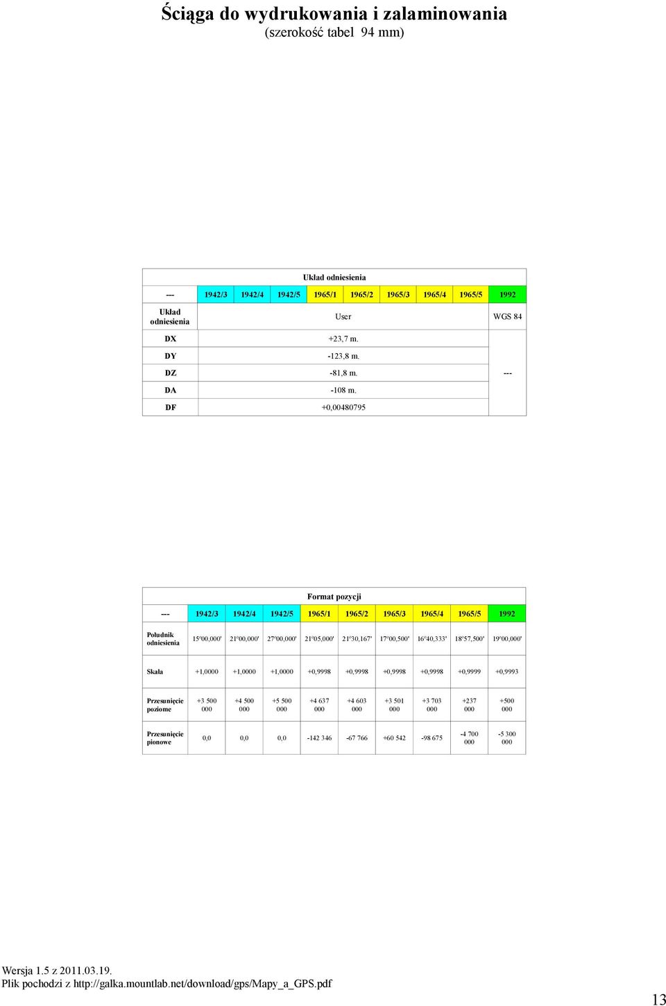 DF +0,00480795 Format pozycji --- 1942/3 1942/4 1942/5 1965/1 1965/2 1965/3 1965/4 1965/5 1992 Południk odniesienia 15º00,' 21º00,' 27º00,' 21º05,' 21º30,167'