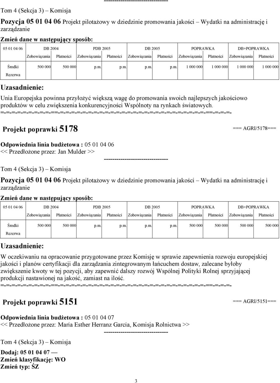 nistrację i zarządzanie 05 01 04 06 DB 2004 PDB 2005 DB 2005 POPRAWKA DB+POPRAWKA Środki 500 000 500 000 p.m.