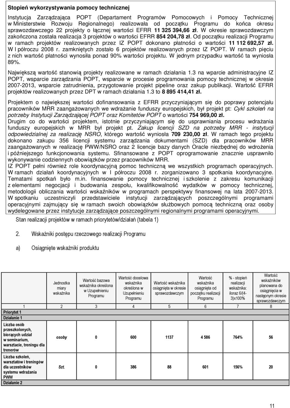 Od początku realizacji Programu w ramach projektów realizowanych przez IZ POPT dokonano płatności o wartości 11 112 692,57 zł. W I półroczu 2008 r.