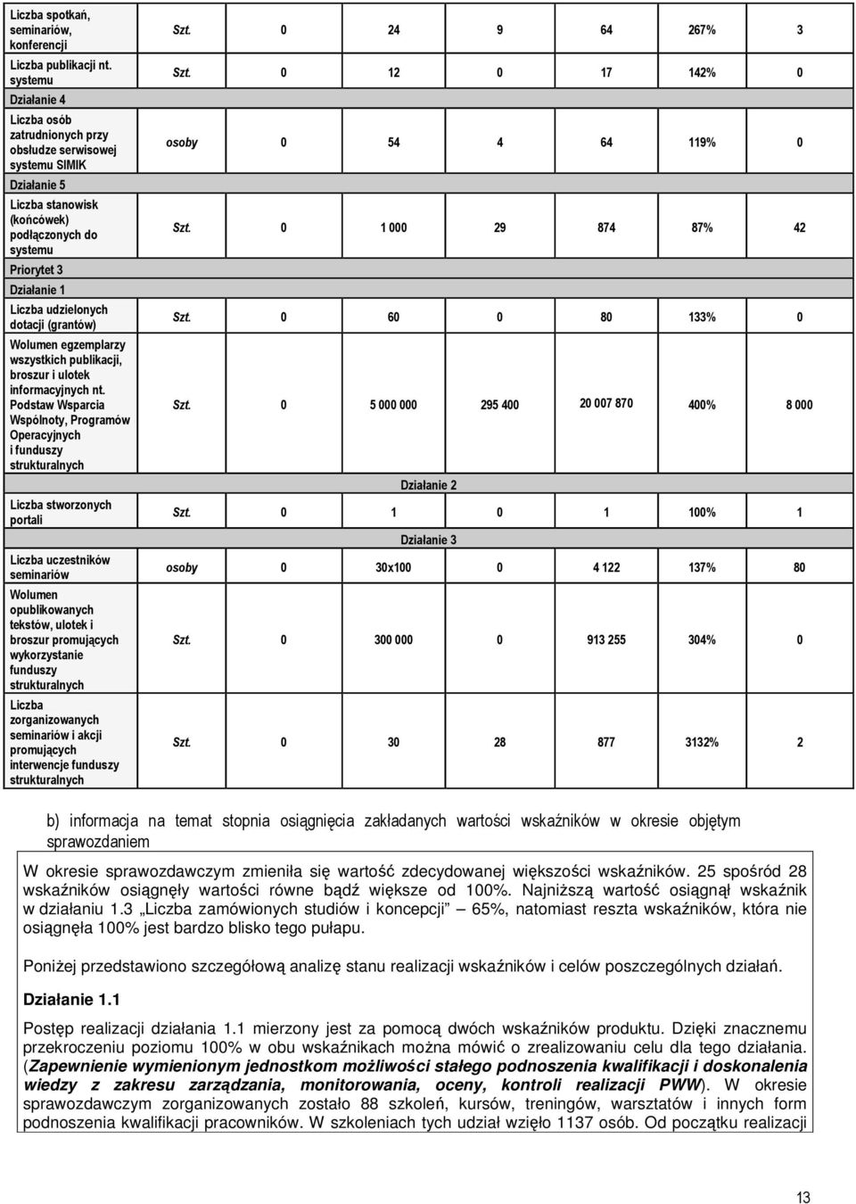 (grantów) Wolumen egzemplarzy wszystkich publikacji, broszur i ulotek informacyjnych nt.