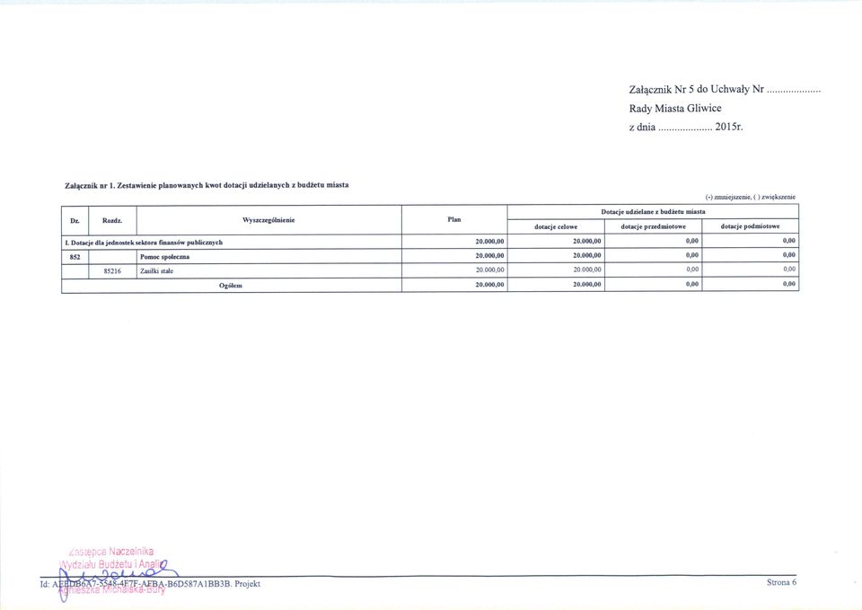 Wyszczególnienie Plan dotacje celowe dotacje przedmiotowe dotacje podmiotowe I. Dotacje dla jednostek sektora finansów publicznych 20.000,00 20.