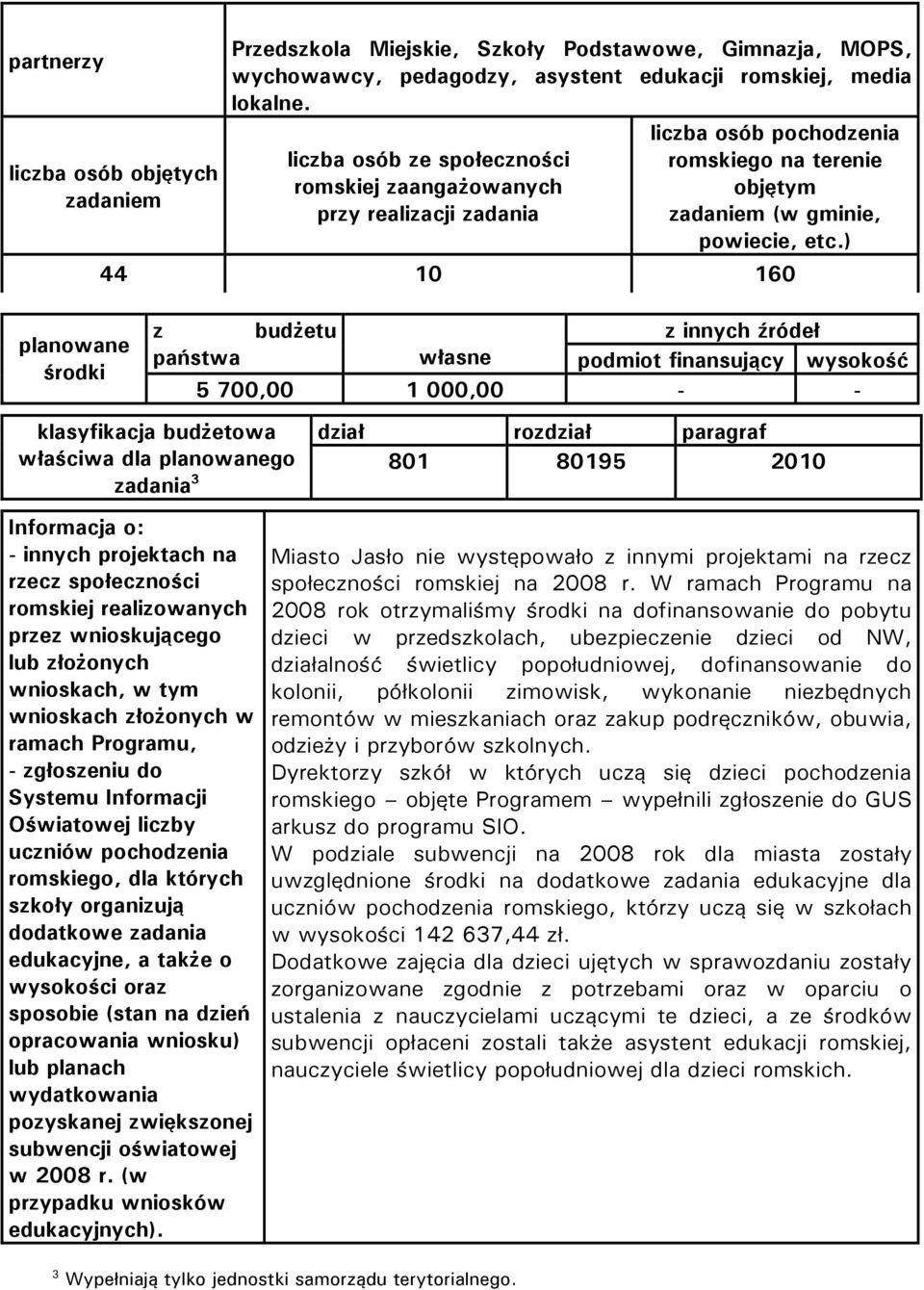 ) 44 10 160 z budżetu z innych źródeł państwa własne podmiot finansujący wysokość 5 700,00 1 000,00 - - 801 klasyfikacja budżetowa dział rozdział paragraf właściwa dla planowanego 80195 2010 zadania
