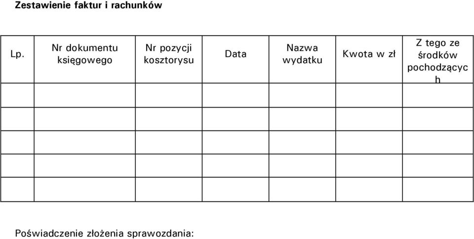 kosztorysu Data Nazwa wydatku Kwota w zł Z