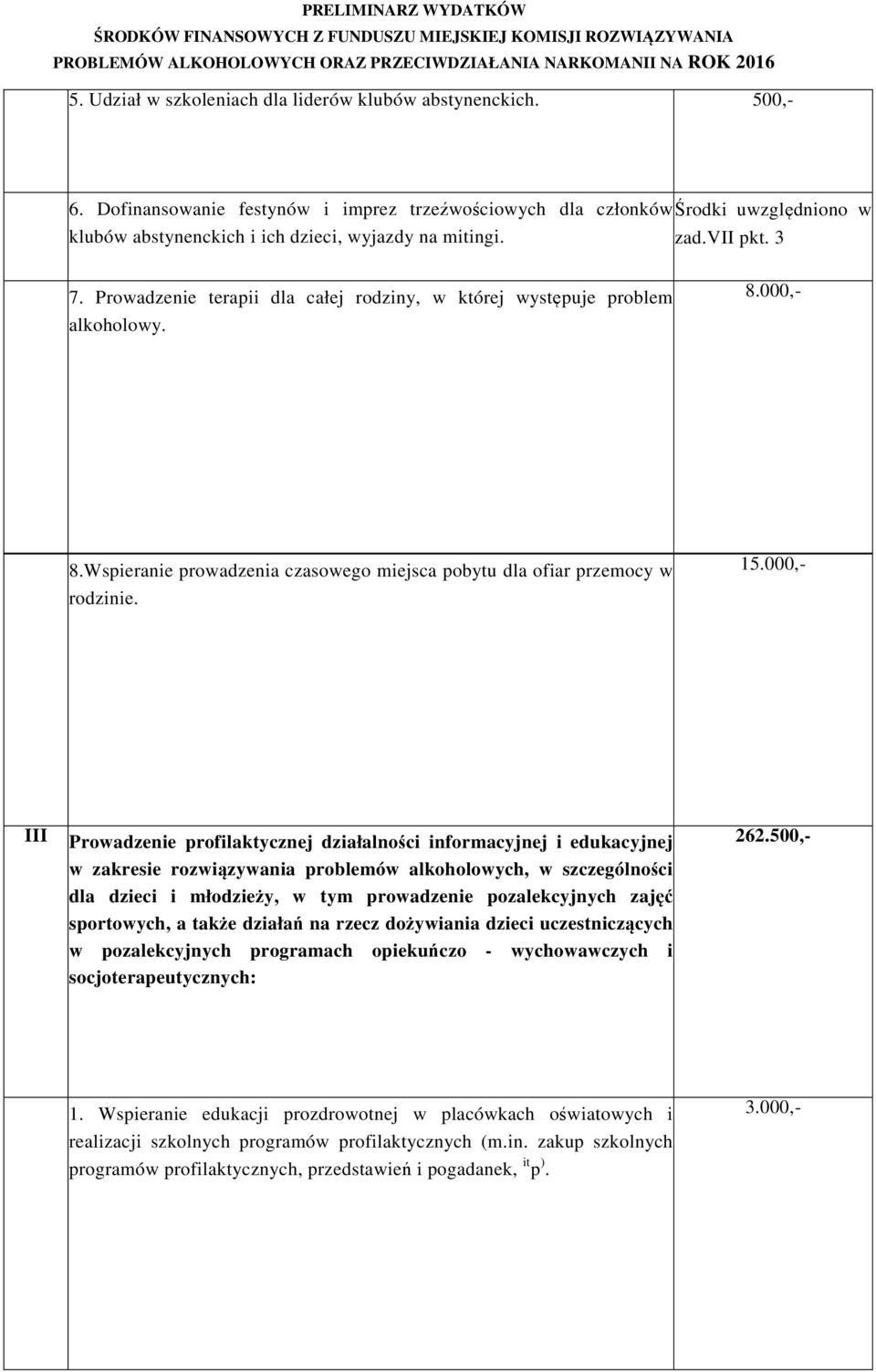 Prowadzenie terapii dla całej rodziny, w której występuje problem alkoholowy. 8.000,- 8.Wspieranie prowadzenia czasowego miejsca pobytu dla ofiar przemocy w rodzinie. 15.