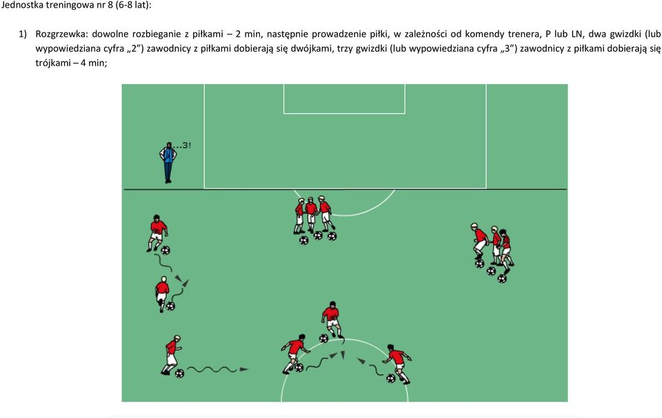 gwizdki (lub wypowiedziana cyfra 2 ) zawodnicy z piłkami dobierają się dwójkami,