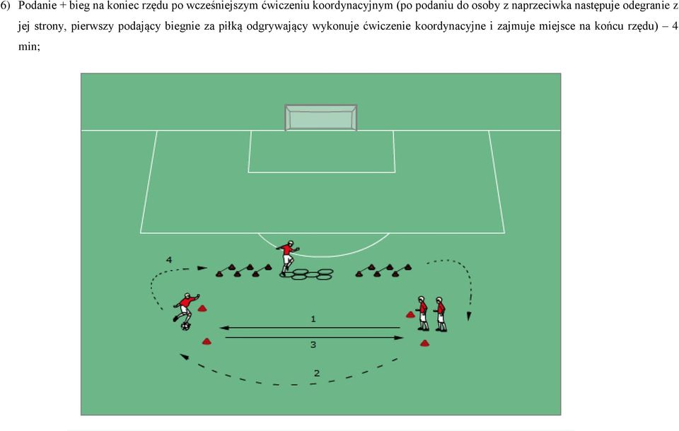 odegranie z jej strony, pierwszy podający biegnie za piłką