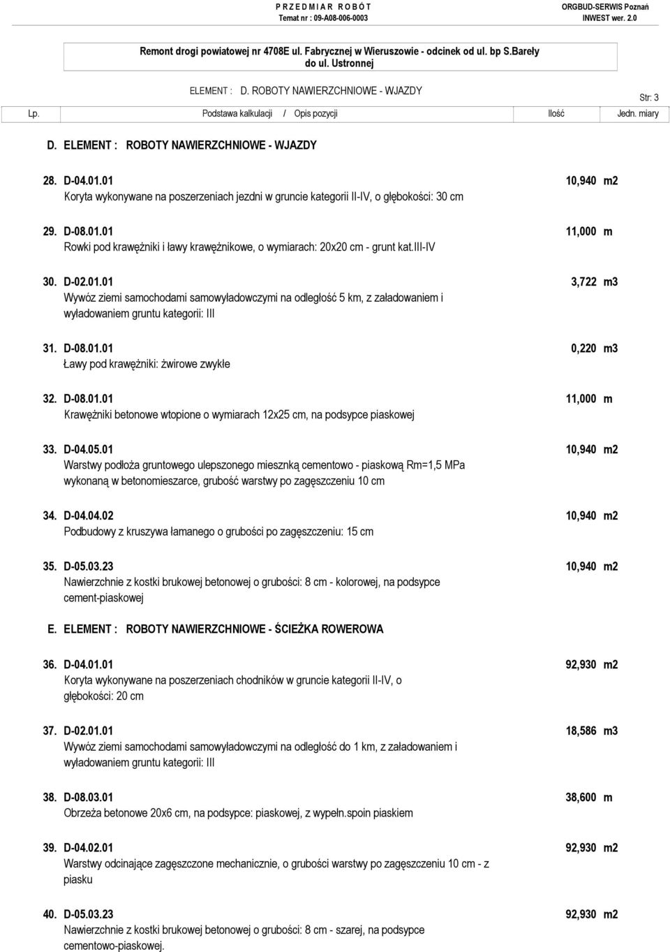 iii-iv 30. D-02.01.01 3,722 m3 Wywóz ziemi samochodami samowyładowczymi na odległość 5 km, z załadowaniem i wyładowaniem gruntu kategorii: III 31. D-08.01.01 0,220 m3 Ławy pod krawęŝniki: Ŝwirowe zwykłe 32.