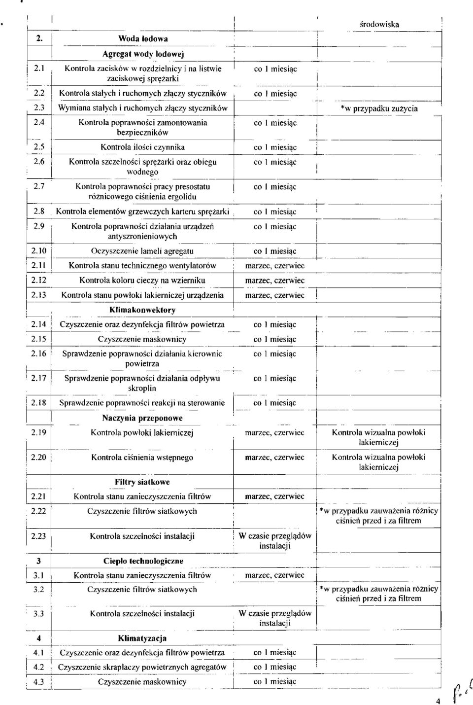 6 Kontrola szczelności sprężarki oraz obiegu wodnego 2.7 Kontrola poprawności pracy presostatu różnicowego ciśnienia ergolidu 2.8 Kontrola elementów grzewczych karteru sprężarki 2.