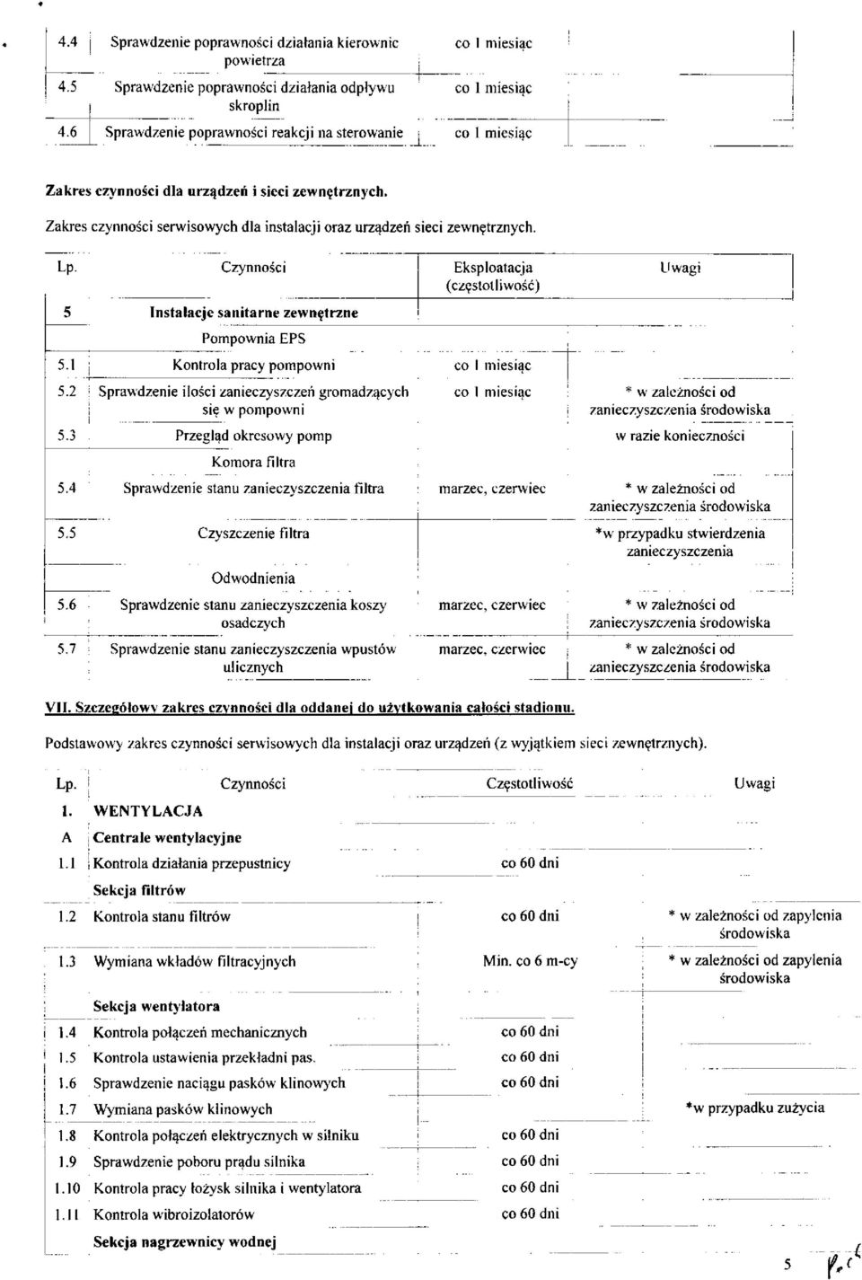 Czynności Eksploatacja (częstotliwość) Uwagi 5 Instalacje sanitarne zewnętrzne Pompownia EPS 5.1 Kontrola pracy pompowni 5.