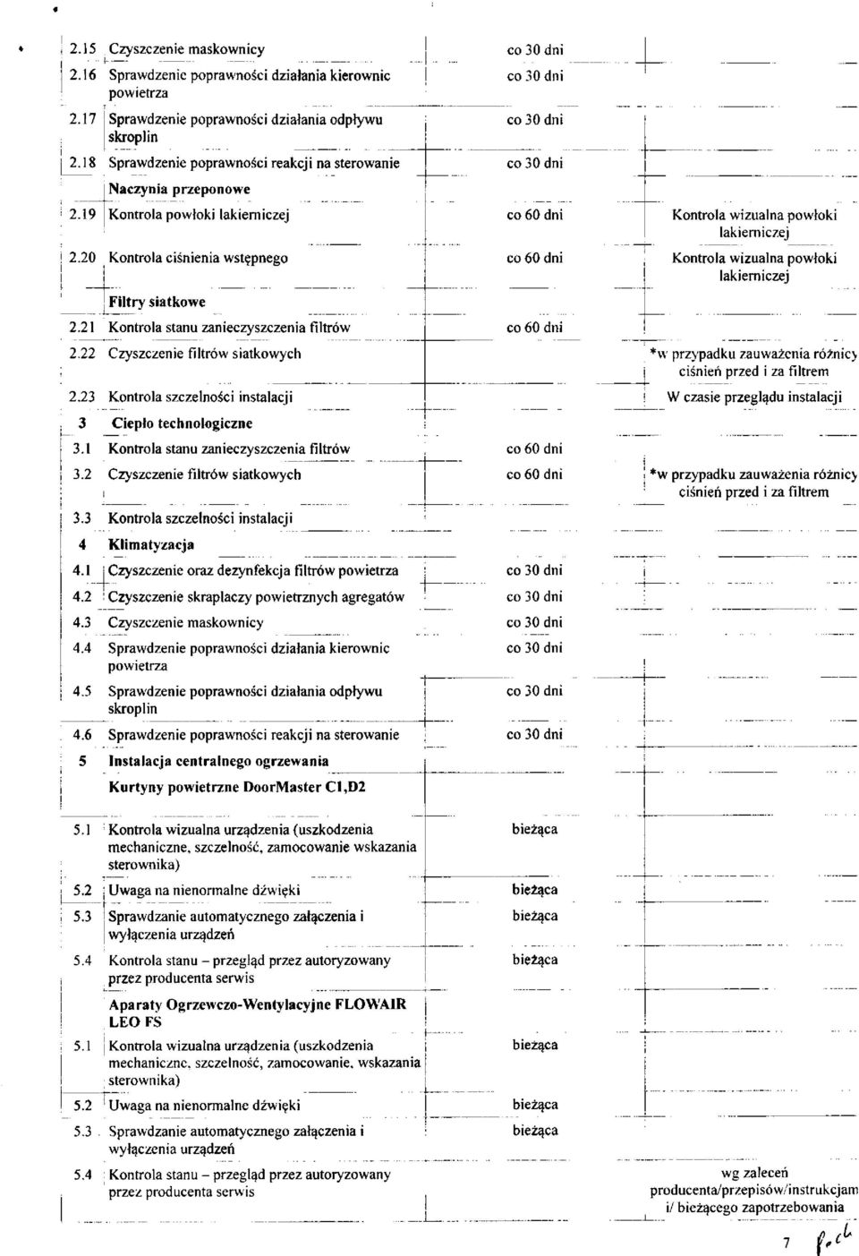 21 Kontrola stanu zanieczyszczenia filtrów 2.