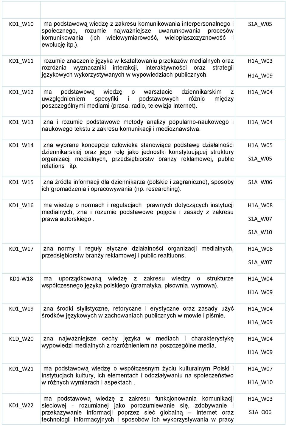 rozumie znaczenie języka w kształtowaniu przekazów medialnych oraz rozróżnia wyznaczniki interakcji, interaktywności oraz strategii językowych wykorzystywanych w wypowiedziach publicznych.